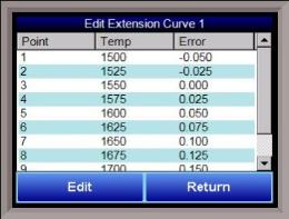 TC_Extension Curves